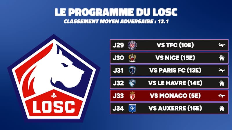 Лига 1: Календарь борьбы за еврокубки — LOSC, OM, OL. Анализ расписания команд!